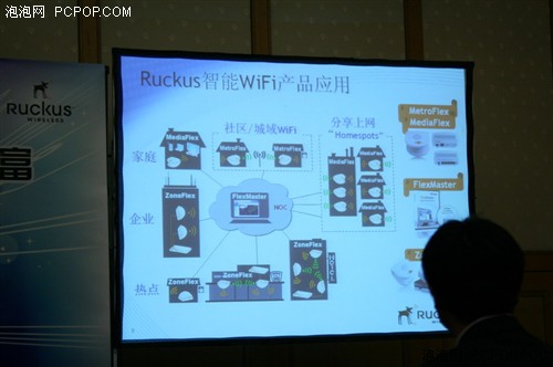 �������ܵ�����&nbsp;Ruckus��Ʒ�ھ�����