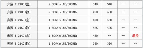 Intel˭��������&nbsp;14��699����P35����