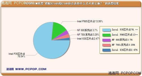 Intel˭��������&nbsp;14��699����P35����
