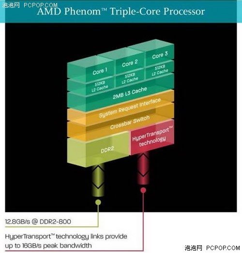 AMD������ս��&nbsp;����Phenom������˼��
