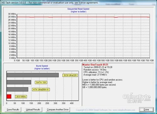 ���¡��������&nbsp;&nbsp;����750GB����Ӳ��