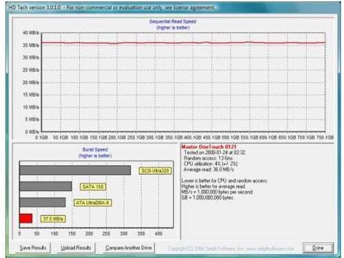 ���¡��������&nbsp;&nbsp;����750GB����Ӳ��