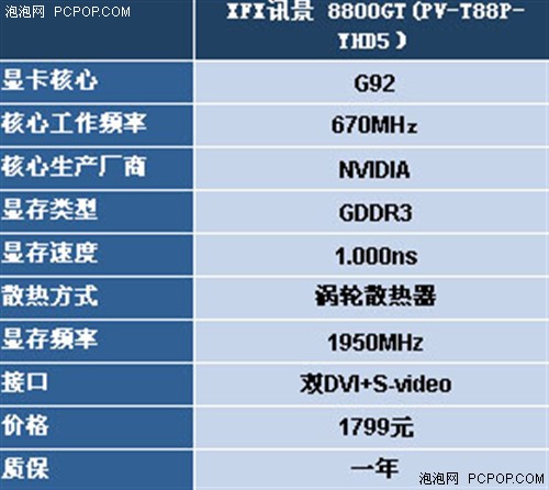 ֻҪ1099Ԫ&nbsp;&nbsp;���۷ǹ���8800GT�����