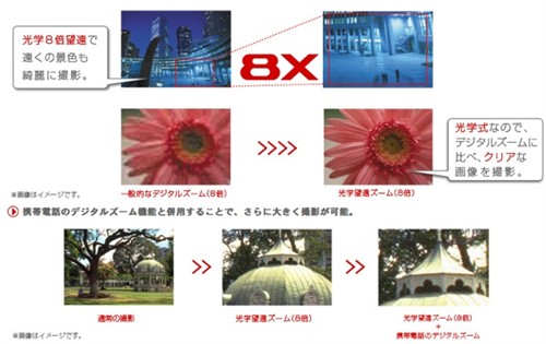 拍照手机通用!8X光变长焦镜头将上市