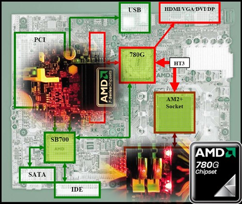AMD平台最权威 16家19款780G终极横评