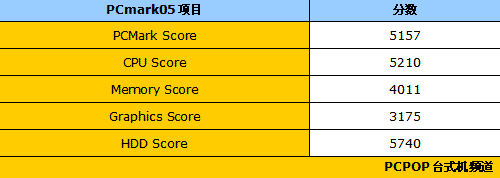 �Լ۱��µ䷶&nbsp;���ճ�����g3338cx����