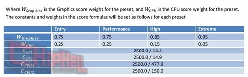 ���±���:3DMark&nbsp;Vantage�ٷ�PDF�ع�
