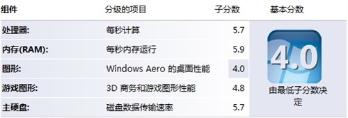 谁敢比我更小? 惠普羿龙四核整机评测