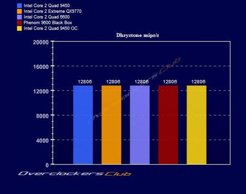 12MB�����ж�ǿ?45nm�ĺ���Q9450���