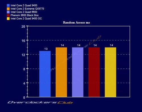 12MB�����ж�ǿ?45nm�ĺ���Q9450���