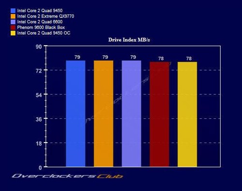 12MB�����ж�ǿ?45nm�ĺ���Q9450���
