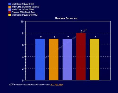 12MB�����ж�ǿ?45nm�ĺ���Q9450���