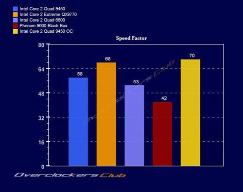 12MB�����ж�ǿ?45nm�ĺ���Q9450���
