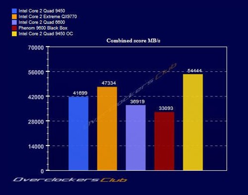 12MB�����ж�ǿ?45nm�ĺ���Q9450���