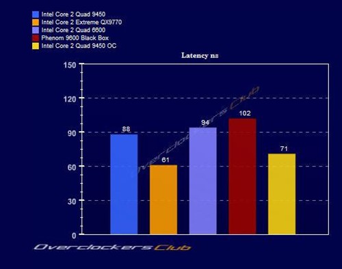 12MB�����ж�ǿ?45nm�ĺ���Q9450���