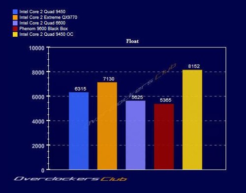 12MB�����ж�ǿ?45nm�ĺ���Q9450���