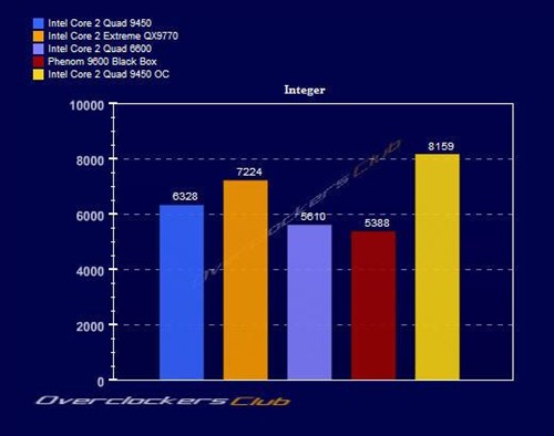 12MB�����ж�ǿ?45nm�ĺ���Q9450���