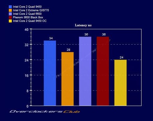 12MB�����ж�ǿ?45nm�ĺ���Q9450���