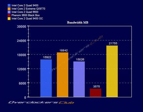 12MB�����ж�ǿ?45nm�ĺ���Q9450���