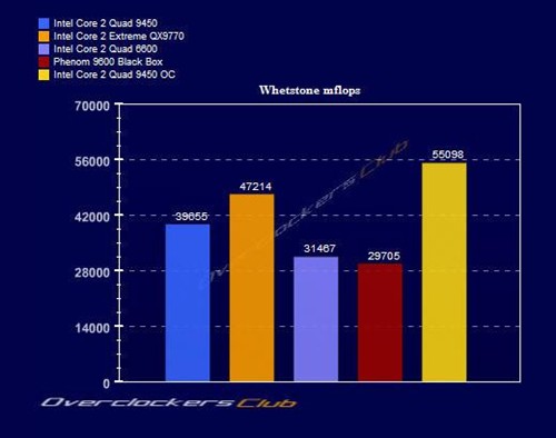 12MB�����ж�ǿ?45nm�ĺ���Q9450���