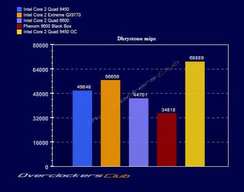 12MB�����ж�ǿ?45nm�ĺ���Q9450���