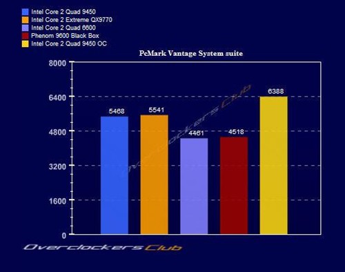 12MB�����ж�ǿ?45nm�ĺ���Q9450���