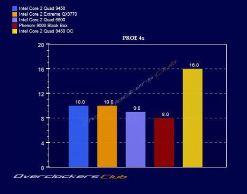 12MB�����ж�ǿ?45nm�ĺ���Q9450���