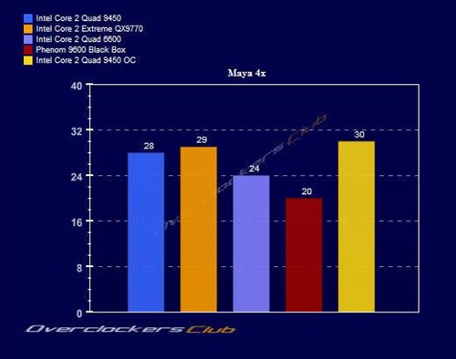 12MB�����ж�ǿ?45nm�ĺ���Q9450���