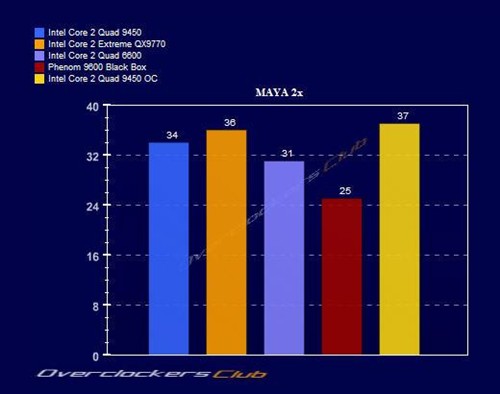 12MB�����ж�ǿ?45nm�ĺ���Q9450���