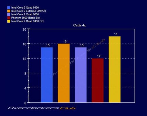 12MB�����ж�ǿ?45nm�ĺ���Q9450���