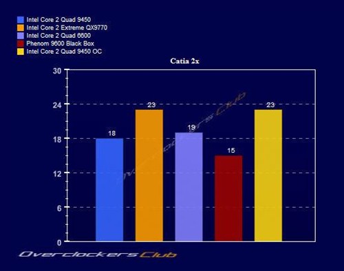 12MB�����ж�ǿ?45nm�ĺ���Q9450���