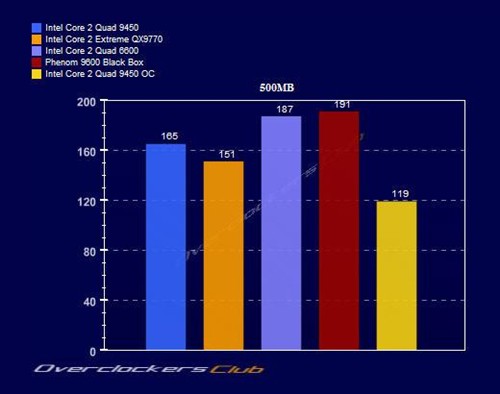 12MB�����ж�ǿ?45nm�ĺ���Q9450���