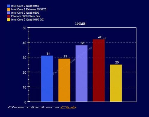 12MB�����ж�ǿ?45nm�ĺ���Q9450���