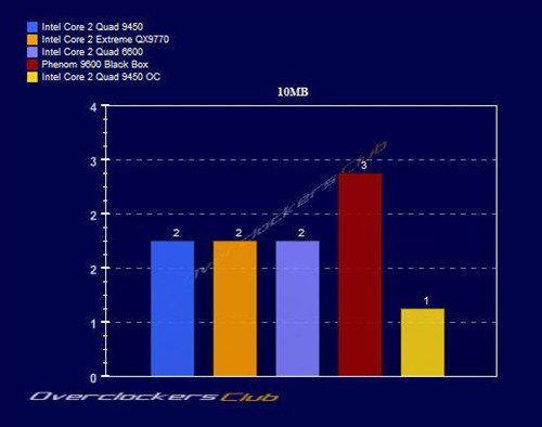 12MB�����ж�ǿ?45nm�ĺ���Q9450���