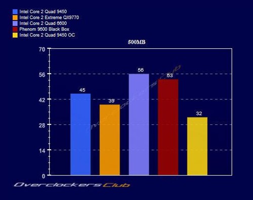 12MB�����ж�ǿ?45nm�ĺ���Q9450���