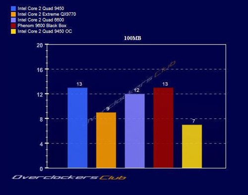 12MB�����ж�ǿ?45nm�ĺ���Q9450���