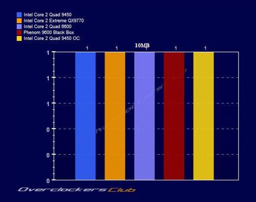 12MB�����ж�ǿ?45nm�ĺ���Q9450���
