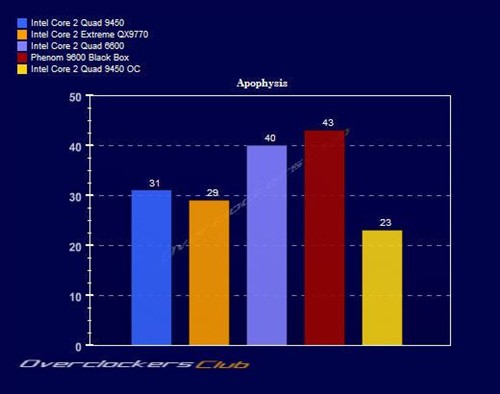 12MB�����ж�ǿ?45nm�ĺ���Q9450���