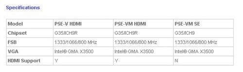 ԭ��֧��DX10��&nbsp;��˶G35�����½�����