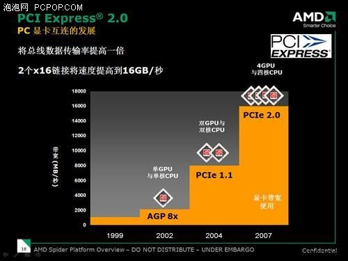 Phenom三核上市 6款超值A770主板导购