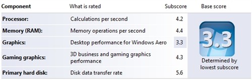 3499ԪDX10����PC!&nbsp;��������G400����