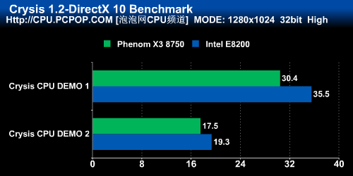 ǧԪ��������ս!AMD����8750��Ȳ���