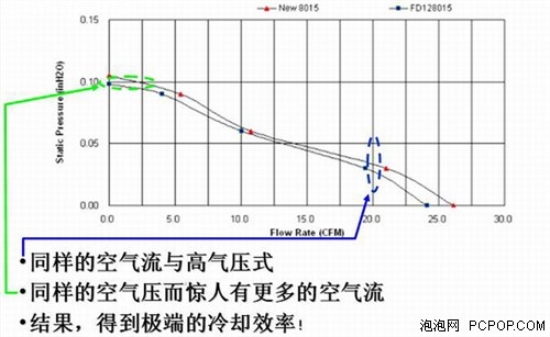 ΢��N9600GT-T2D512�����Կ������ǳ�