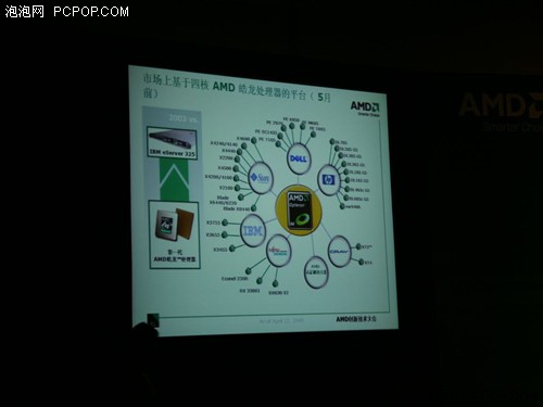 AMD创新技术大会主旨 仍走平台化路线