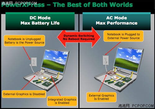 AMD���¼��������ּ&nbsp;����ƽ̨��·��