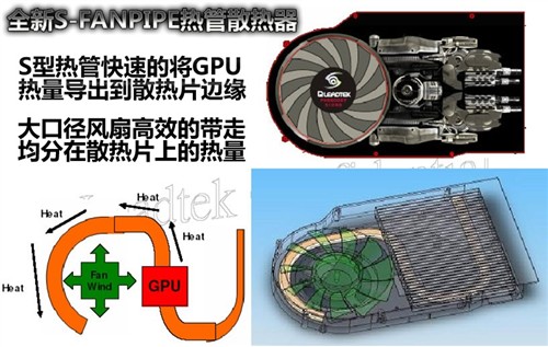单槽散热之王!丽台战斗版9600GT测试