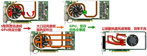 单槽散热之王!丽台战斗版9600GT测试