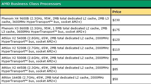 AMD商务电脑品牌Business Class详情