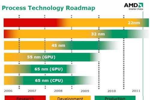 AMD 45nm Deneb处理器最高主频2.8GHz