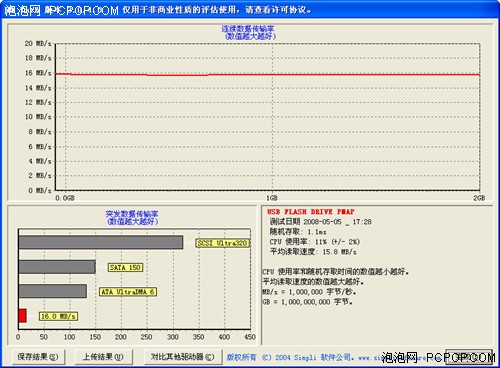 高性价比是王道 十款各具特色U盘横评